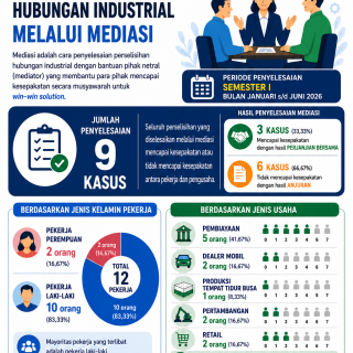 Infografis pphi