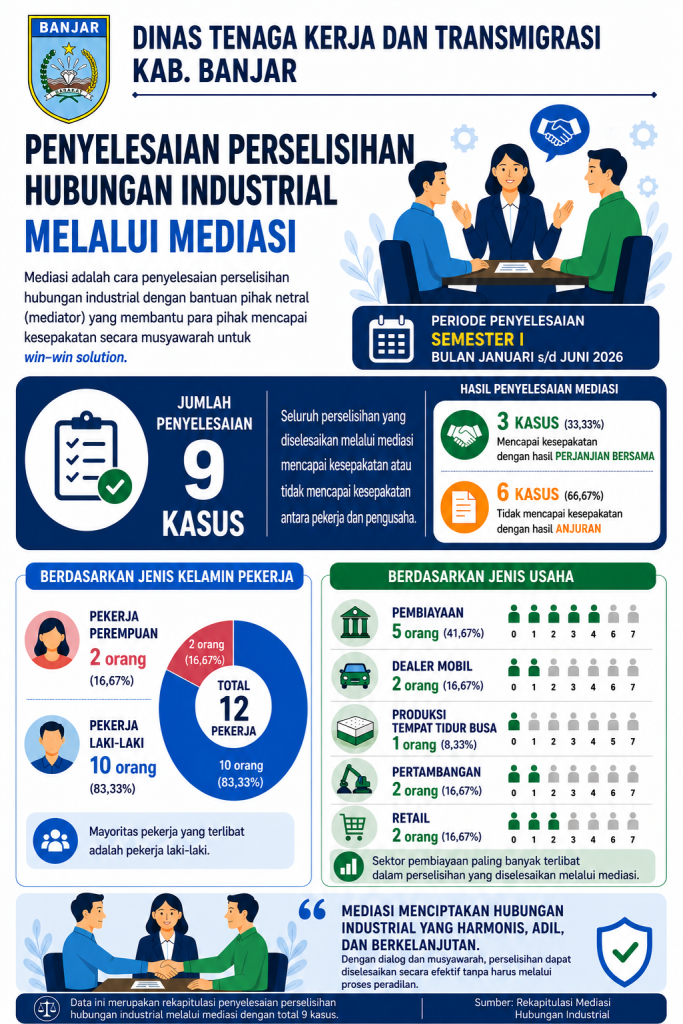 Infografis pphi 